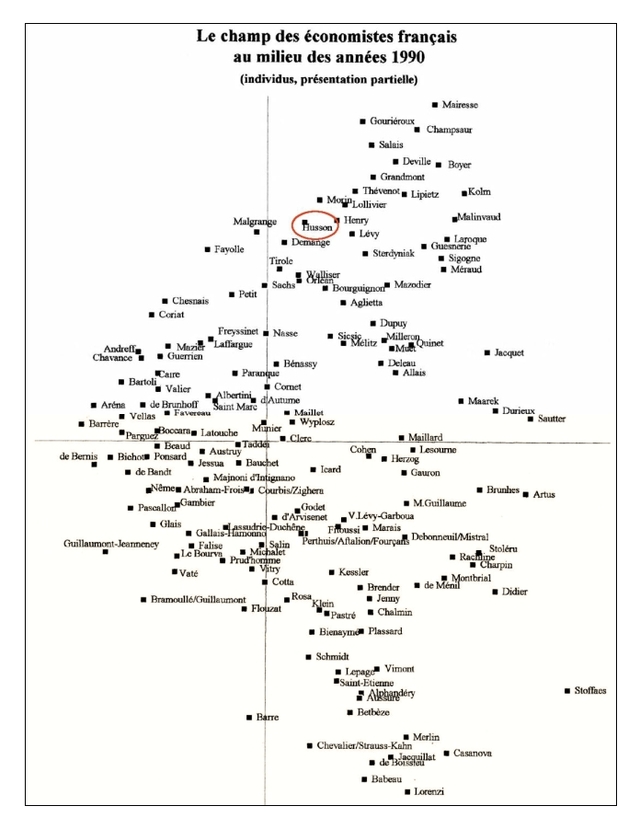 Le champ des économistes français au milieu des années 1990 — L'espace des prises de position